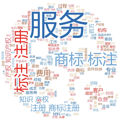 青云谱商标注册费用全解析:透明报价,轻松搞定