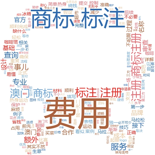 澳门商标注册费用详解:轻松掌握省钱技巧