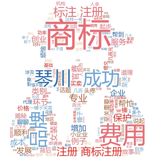 琴川商标注册费用一般多少?揭秘价格背后的故事