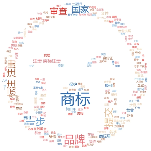 注册商标费用多少钱一年？了解这些，让你轻松搞定商标注册
