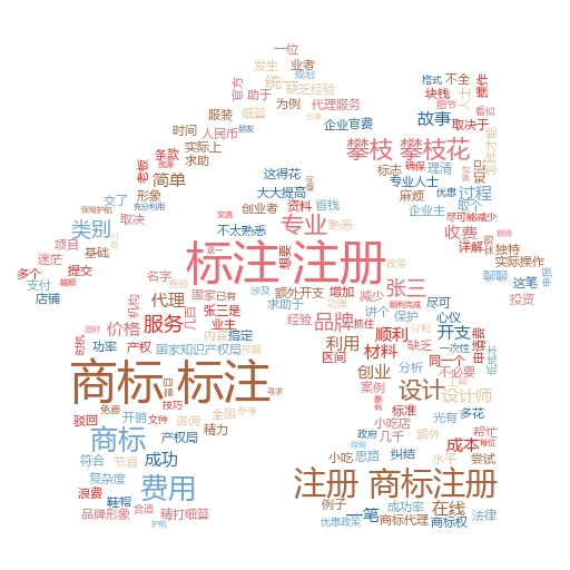 攀枝花商标注册费用详解:让你的品牌保护不再迷茫