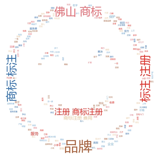 佛山商标注册费用一般多少:揭秘背后的价格秘密