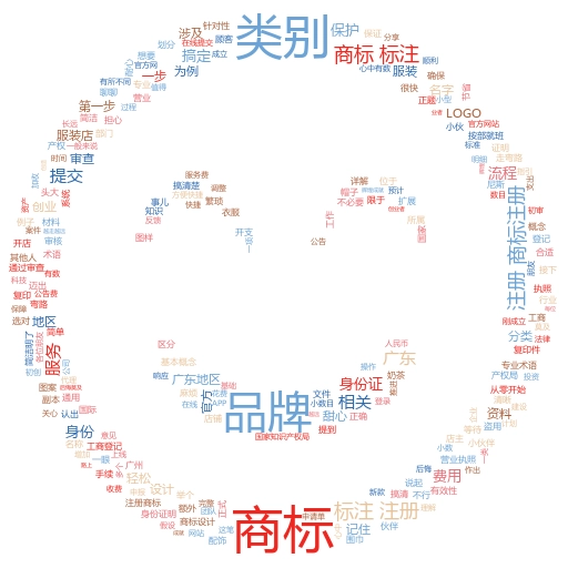 广东商标注册流程及费用详解:轻松搞定你的品牌保护