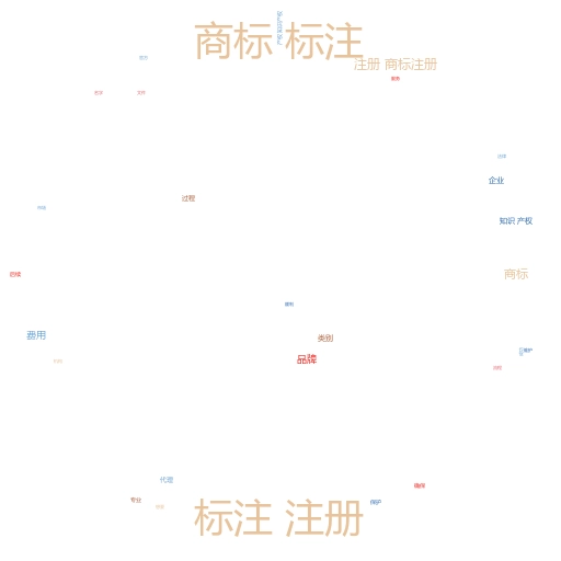 食品商标注册流程及费用:轻松掌握,避免踩坑