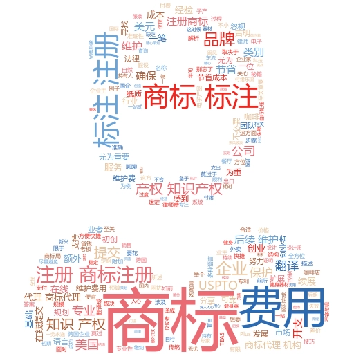 如何通过国家商标注册网官网查询:掌握商标查询的实用技巧
