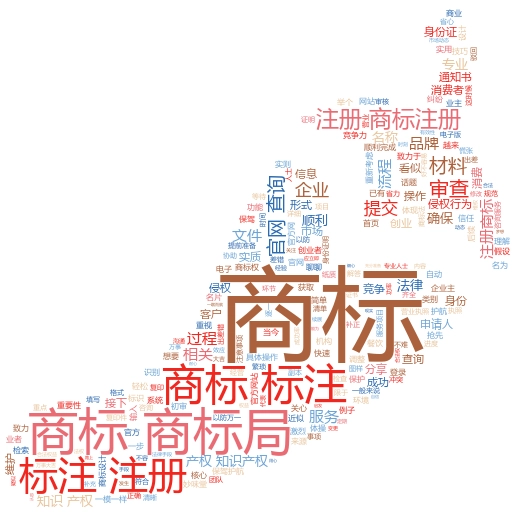 商标注册申请前的查询:避免撞车,保护品牌价值
