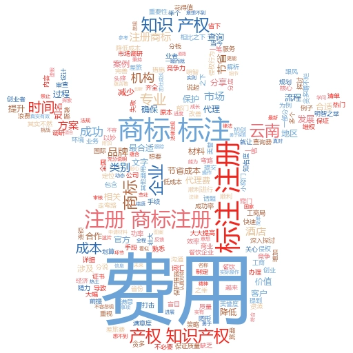 国家商标注册查询系统官方入口:轻松掌握商标注册全攻略