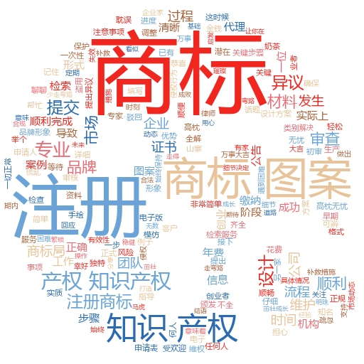 如何通过商标注册查询教程保护你的品牌:妙阿知识产权教你轻松搞定