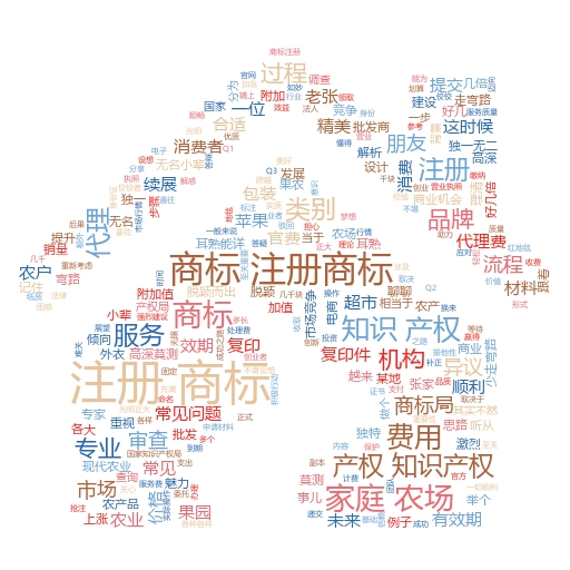 如何通过商标官网查询商标注册:妙阿知识产权的实用指南
