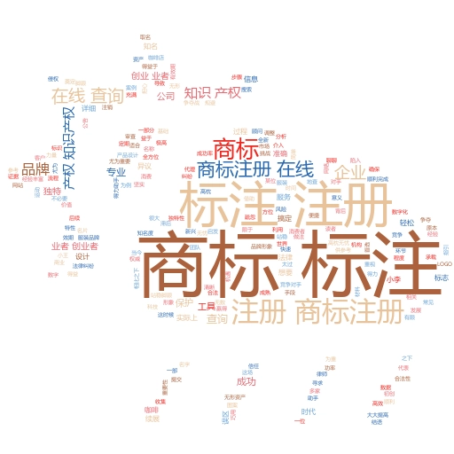 清远商标注册费用解析:从入门到精通