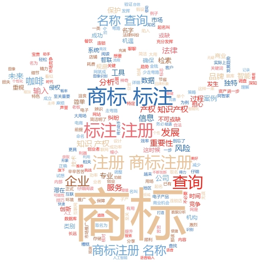 如何查询商标是否被人注册:妙阿知识产权教你轻松搞定