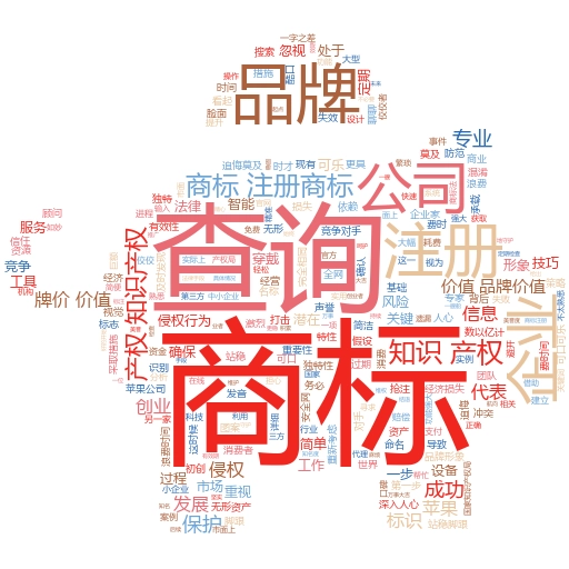 商标+注册查询:轻松掌握商标保护的秘诀