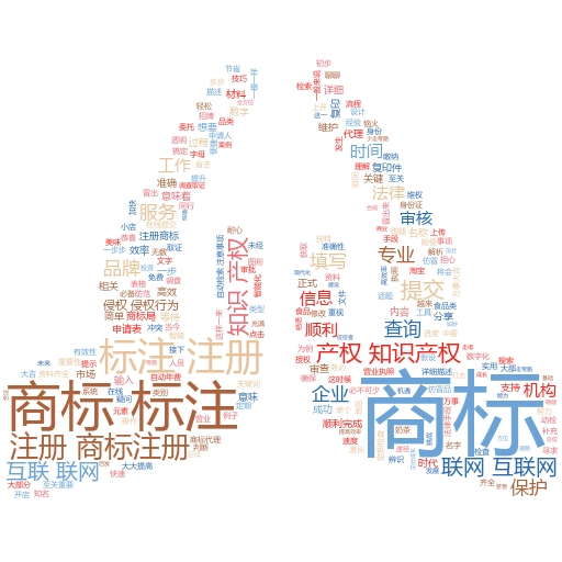 中国商标网:如何通过妙阿知识产权高效查询和保护你的商标