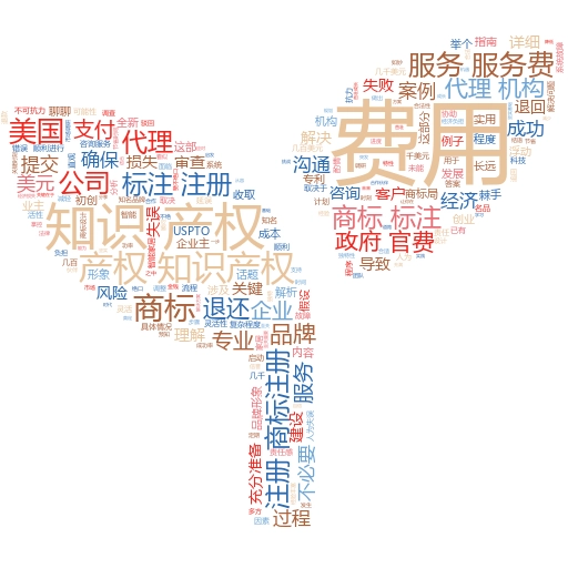 为什么商标注册费用是1080?背后的秘密与妙阿知识产权的专业解读