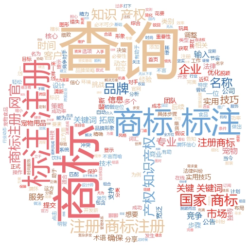 注册商标流程费用全解析:从申请到成功,你需要知道的一切