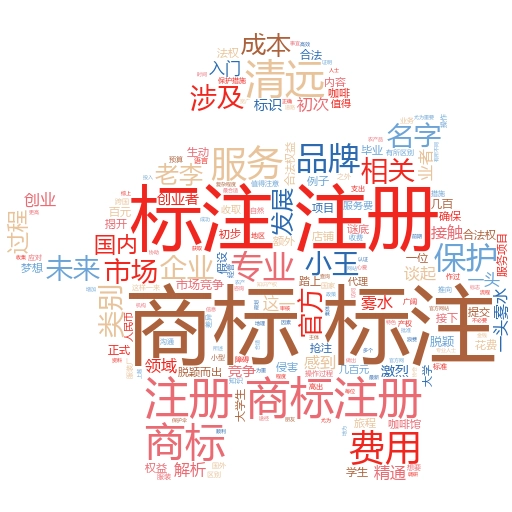 如何通过商标注册网官网查询系统保护你的品牌:妙阿知识产权为你保驾护航