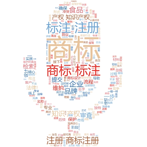 清远商标注册费用是多少？妙阿知识产权带你轻松搞定
