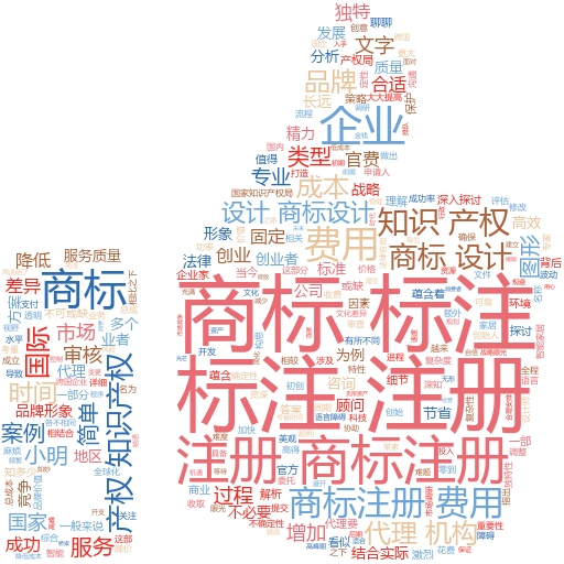 如何通过在线注册商标查询保护你的品牌:妙阿知识产权带你了解