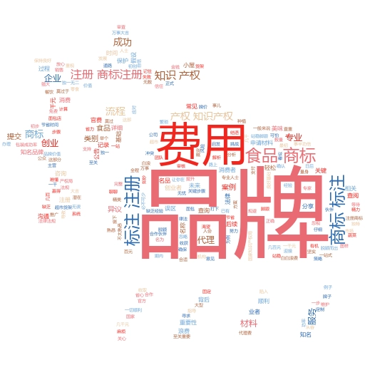 商标注册查询站:如何保护你的品牌,妙阿知识产权来支招