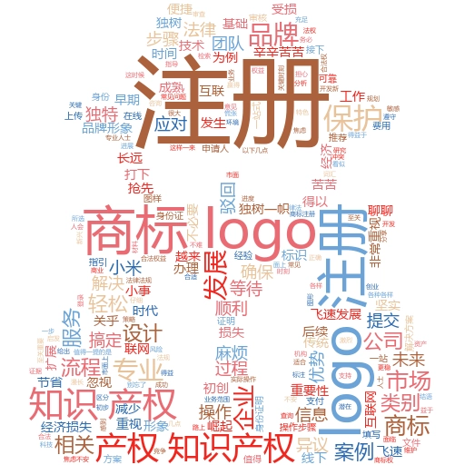 如何注册商标流程及费用图标设计:轻松搞定知识产权保护