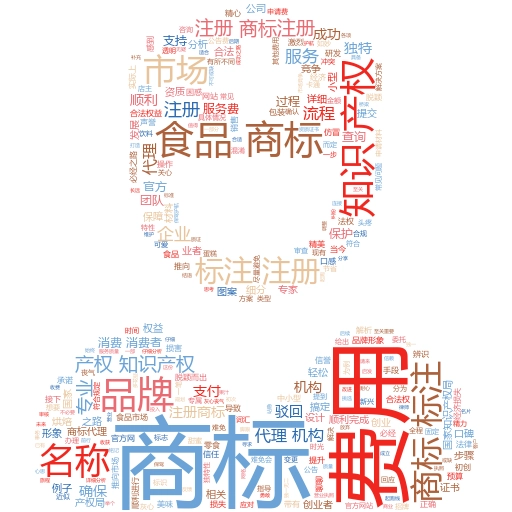 通过国际商标注册要多少费用?妙阿知识产权带你全面解析