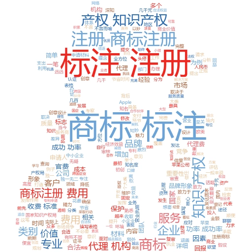 商标店名注册查询:如何为你的品牌保驾护航