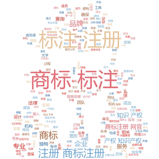 如何查询商标注册了没?轻松掌握商标查询技巧