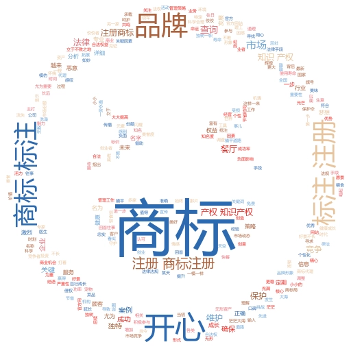 个人注册商标流程及费用标准全解析
