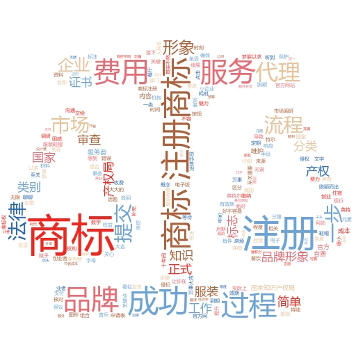 商标注册查询:如何保护你的品牌免受侵权?