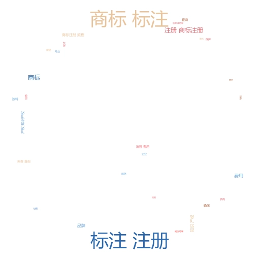 了解食品商标注册流程,轻松掌握品牌保护之道