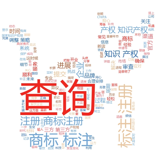 商标注册在线查询网:轻松搞定商标查询与注册