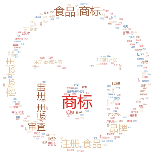 如何通过国家商标注册网官网查询系统保护你的品牌：妙阿知识产权为你解密
