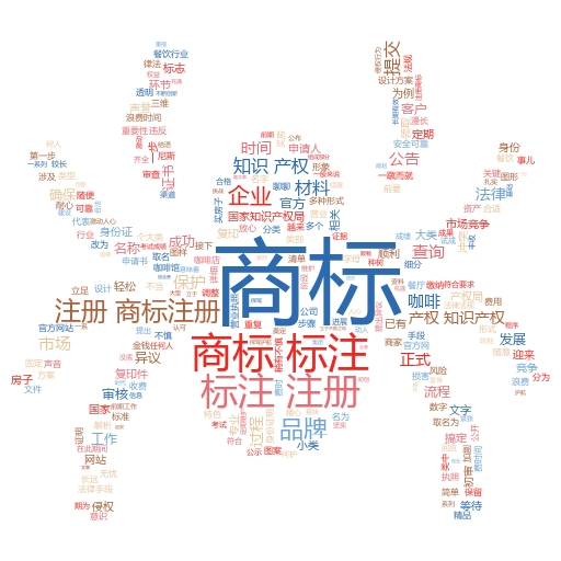 农产品商标注册流程及费用标准全解析