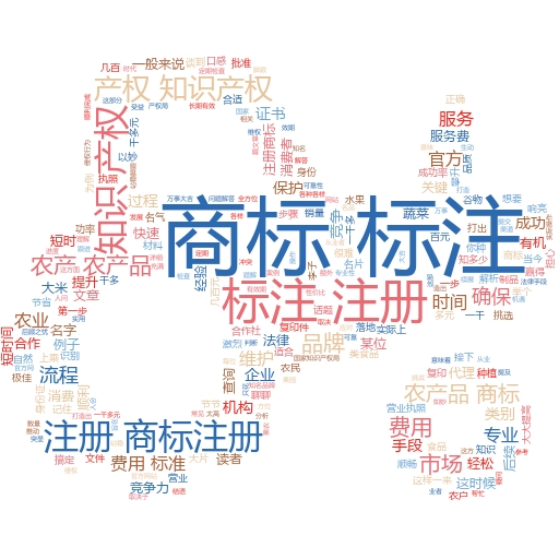 通过商标注册大概费用，全面解析企业品牌保护策略
