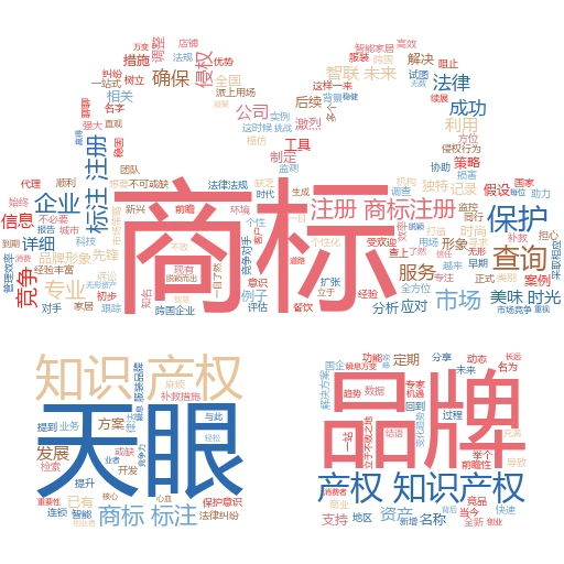 商标注册费用计入哪个会计科目?妙阿知识产权带你深入解析