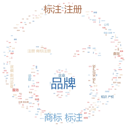 如何注册商标流程及费用全解析:轻松掌握商标注册秘籍