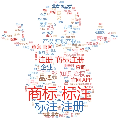 如何通过商标名注册查询提升品牌保护意识——妙阿知识产权助力企业腾飞