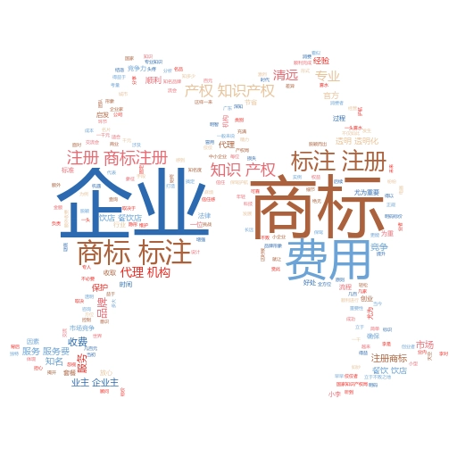 美国注册商标费用全解析:妙阿知识产权带你了解省钱秘籍