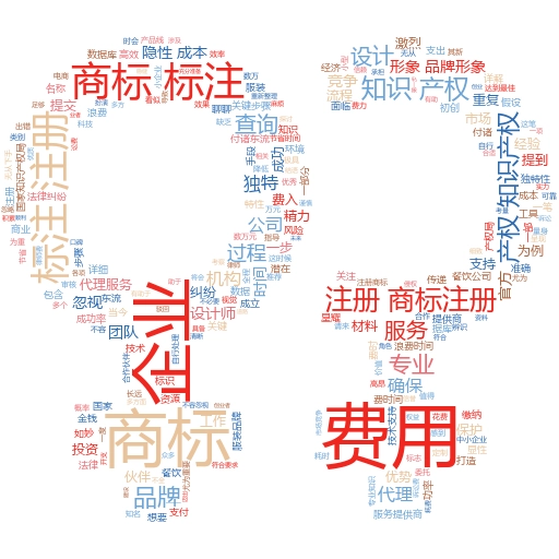 商标图案注册流程全解:轻松掌握每一步