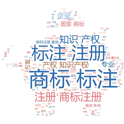 商标注册费用是什么科目?带你了解知识产权的财务奥秘