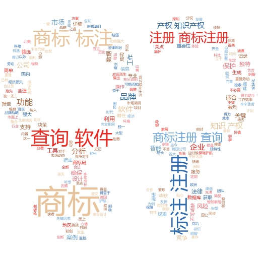 Logo商标注册流程及费用全解析