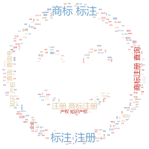 云南商标注册费用全解析:如何选择最合适的注册方案?