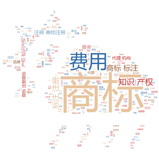 通过商标注册号查询：轻松掌握企业知识产权保护的秘诀
