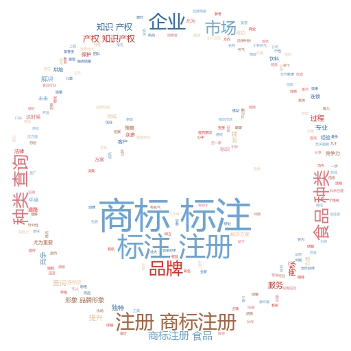 通过商标注册网官网查询:轻松掌握商标注册的秘诀