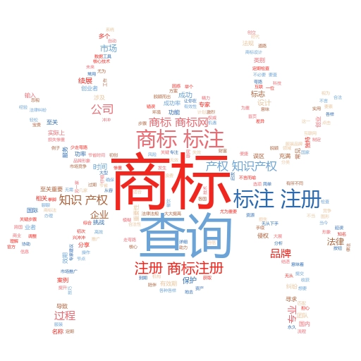 商标注册流程和费用全解析:轻松搞定你的品牌保护