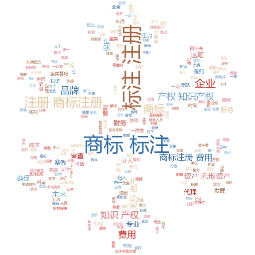 商标注册费用计入哪个科目?妙阿知识产权带你轻松掌握