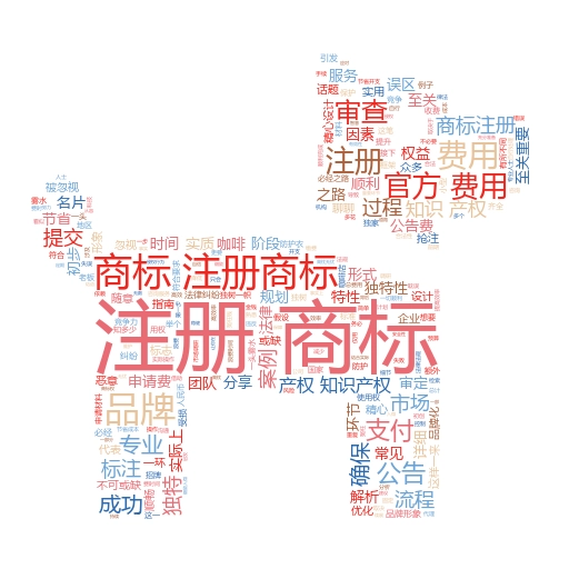注册商标的官方费用:全面解析与实用指南