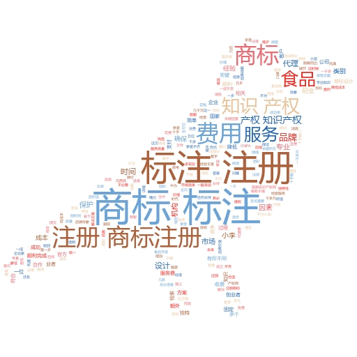 通过代理商标注册费用一般是多少钱?全面解析与妙阿知识产权的专业服务