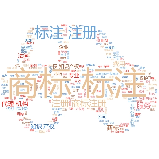 产品注册商标流程及费用全解析