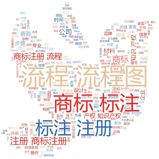 去哪里注册商标及费用:轻松搞定你的品牌保护